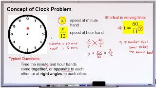 Clock Problem
