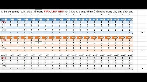 Hệ Điều Hành, Thuật Toán Thay Thế Trang FIFO, LRU, NRU