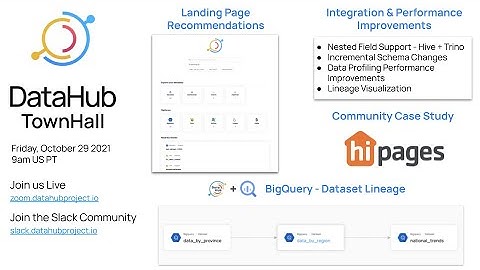 Oct 29 2021: DataHub Community Meeting (Full Version)