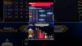 ipl point table on fire