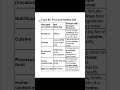 Speaking Vocabulary phrase0507 1