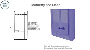6 Blade Rushton Turbine CFD Validation Case: Hockey, 1990