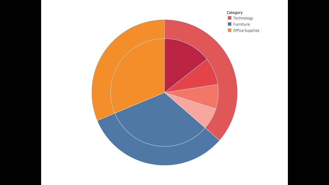 Drill Down Pie Chart Excel