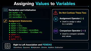 Chapter 2 - Variables, Operators, and Modularization - Narrated