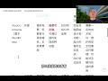 2 跨境电商独立站建站 怎么样选型?Shopify 还是 WordPress?