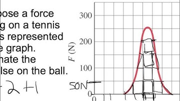AP-level area under the curve