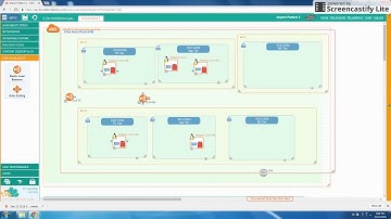 How to Visualize Your AWS Resources