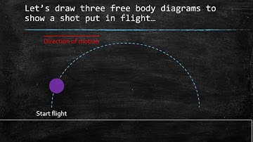 Miss Ireland A Level PE - Biomechanics Lesson 8 - Projectile Motion