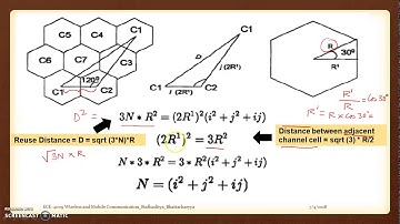 Lecture 3: Proof of Frequency Reuse Factor