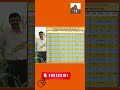 Admission-All Engineering colleges of Karnataka 1st Round Branch wise cut off Kannadigas-KCET2025