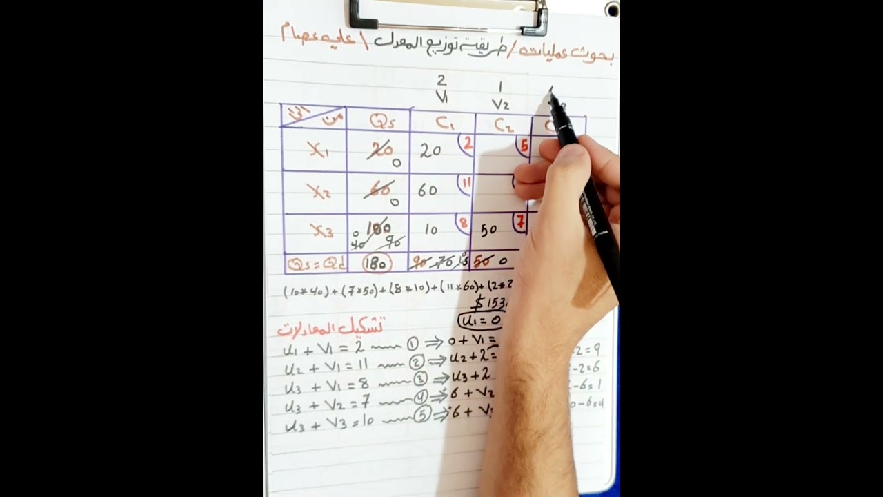 بحوث عمليات ( طريقة توزيع المعدل )