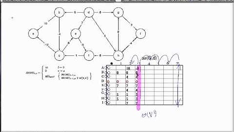 Algorithms - Lecture 19: Raw Video