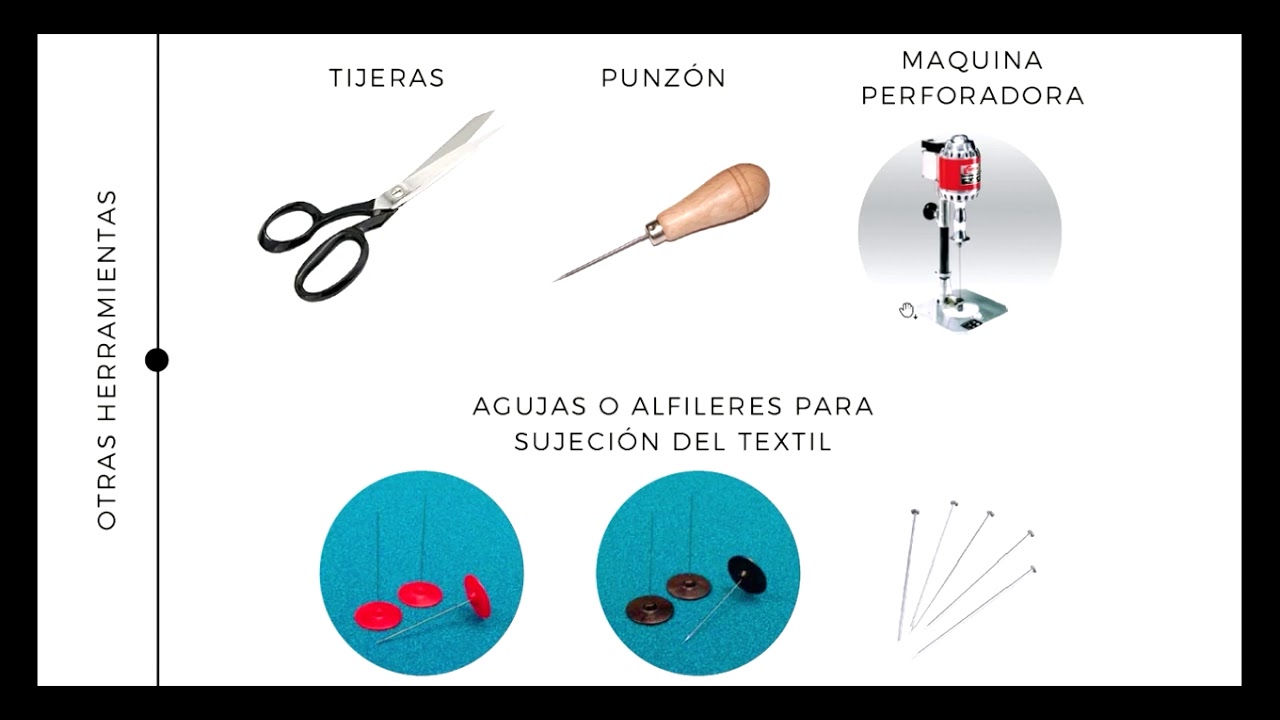 INTRODUCCIÓN TRAZO Y CORTE