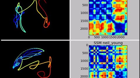 Cover Song Identification with Timbral Shape Sequences