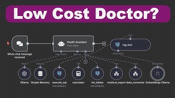 Using AI Agents to Analyze Your Medical Data with n8n + PostgreSQL + Ollama + Apple Health