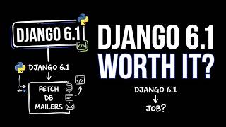 Django 6.1 Just Dropped — What Actually Matters for Your Job