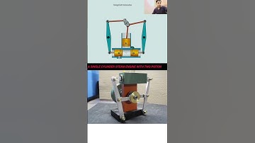 image displays an animation and a physical model of a single-cylinder steam engine with two pistons