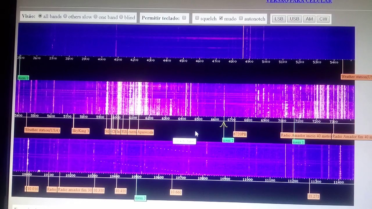 Web sdr kiwi- o que é?