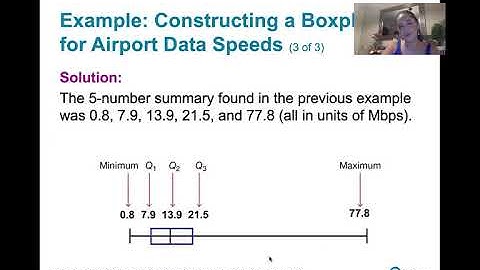 3.3.4 Measures of Relative Standing - Boxplots and Modified Boxplots