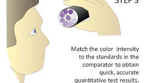 CHEMetrics CHEMets Procedimiento