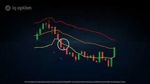 IQ Option : Bollinger Bands How does the indicator work