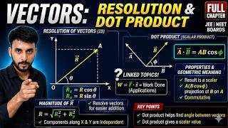 Vector Components (Resolution) and Dot Product Simplified | Class 11 | Ankush Swadhin #neetphysics