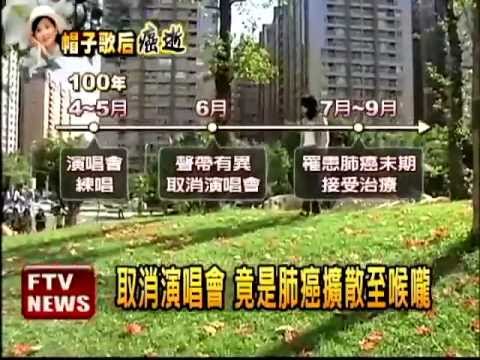 鳳飛飛肺癌病逝 享年60歲－民視新聞