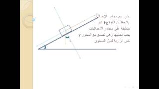 الفيزياء الصف الحادى عشر حركة الجسم على مستوى مائل Youtube