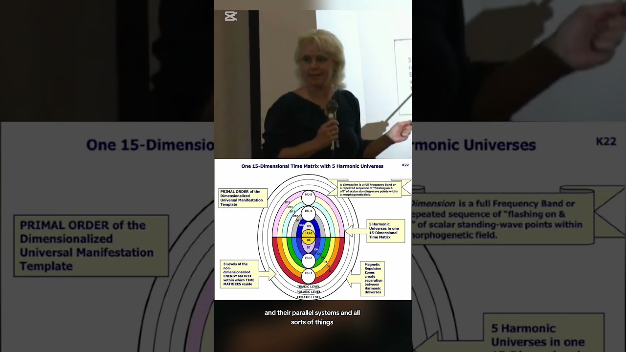 5 Harmonic Universes with 3 Dimensions each make up our multidimensional anatomy. 