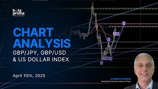 GBP/JPY, GBP/USD & DXY - Key Fibonacci Levels | Technical Analysis | Bruce Powers | Hola Prime