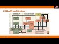 ICSAC: Industrial infrastructures Cyber Security for Advancing Collaborative manufacturing