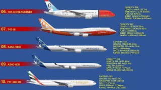 Top Longest Range Passenger Aircraft In The World (2021) - YouTube