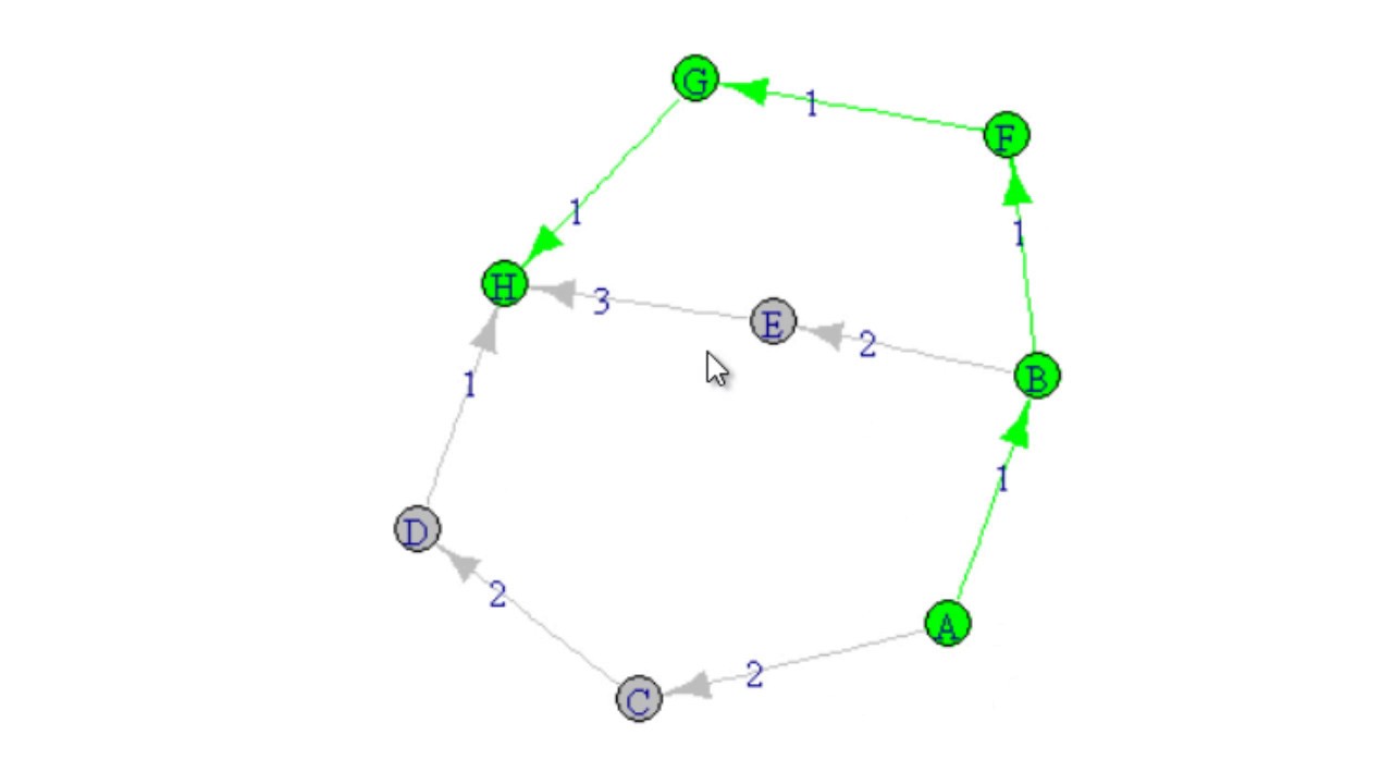 Encontrando rotas mais curtas com igraph - Atualizado - YouTube