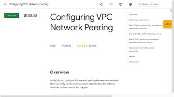 Configuring VPC Network Peering | #qwiklabs | #coursera