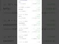 9 Lakh Live Portfolio #trading #shorts