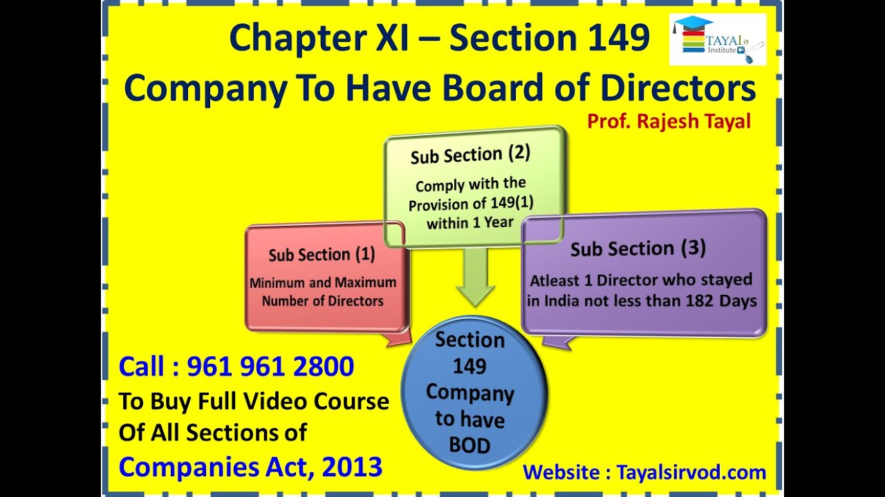 Section 149 Of Companies Act 2013 L Company To Have BOD YouTube section-149-of-companies-act-2013-l-company-to-have-bod-youtube
