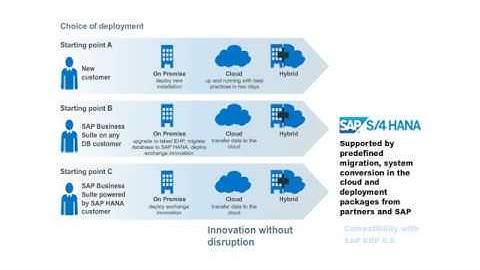 SAP S/4HANA Deployment Options | SAPNotes
