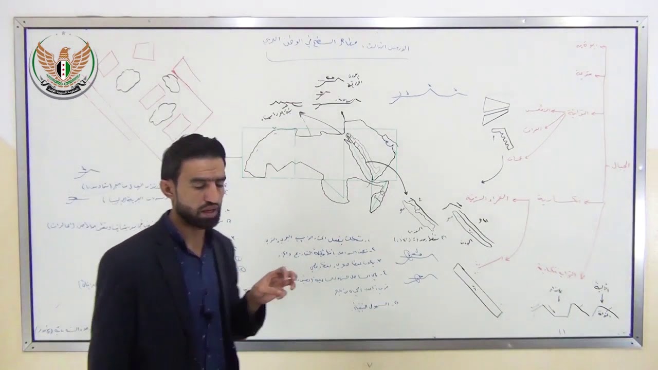 الثالث الثانوي الأدبي  الجغرافيا  مظاهر السطح في الوطن العربي