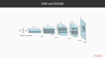 PyTorch Deep Learning in 7 Days: Introduction to GANs and DCGANs | packtpub.com