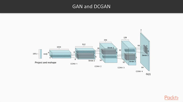 PyTorch Deep Learning in 7 Days: Introduction to GANs and DCGANs | packtpub.com