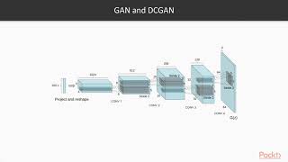 PyTorch Deep Learning in 7 Days: Introduction to GANs and DCGANs | packtpub.com