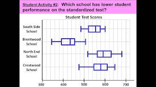 Box Plots Part 1