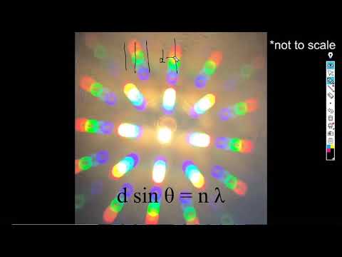 Diffraction of white light
