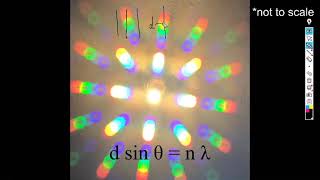 Diffraction of white light