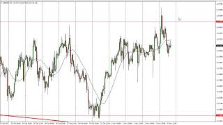 USD/JPY Technical Analysis for November 07, 2017 by FXEmpire.com
