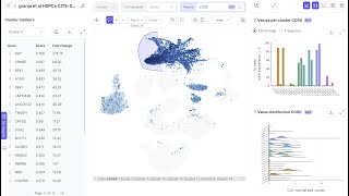 Celebrity Single-cell genomics data analysis with ScarfWeb Wealth