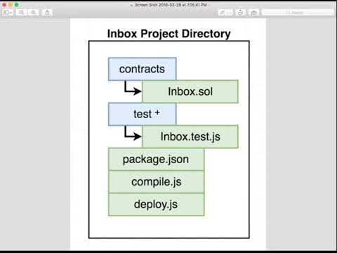 Smart Contracts with Solidity Project Walkthrough (031)