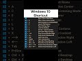 Windows 10 Shortcuts