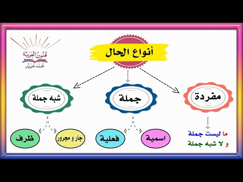 فيديو: هل يمكن أن يكون ظرفًا مرحًا؟