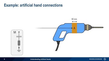 Understanding EMC - Artificial Hands